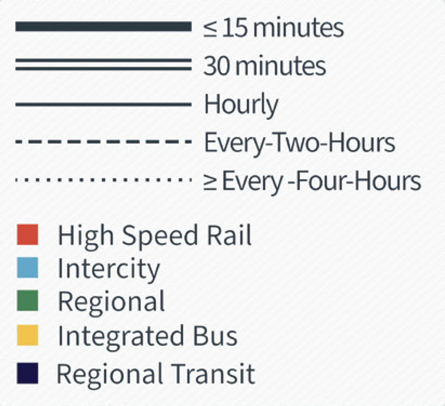 Signaling the Way for a Greener Future: California’s Rail Plan and the ...