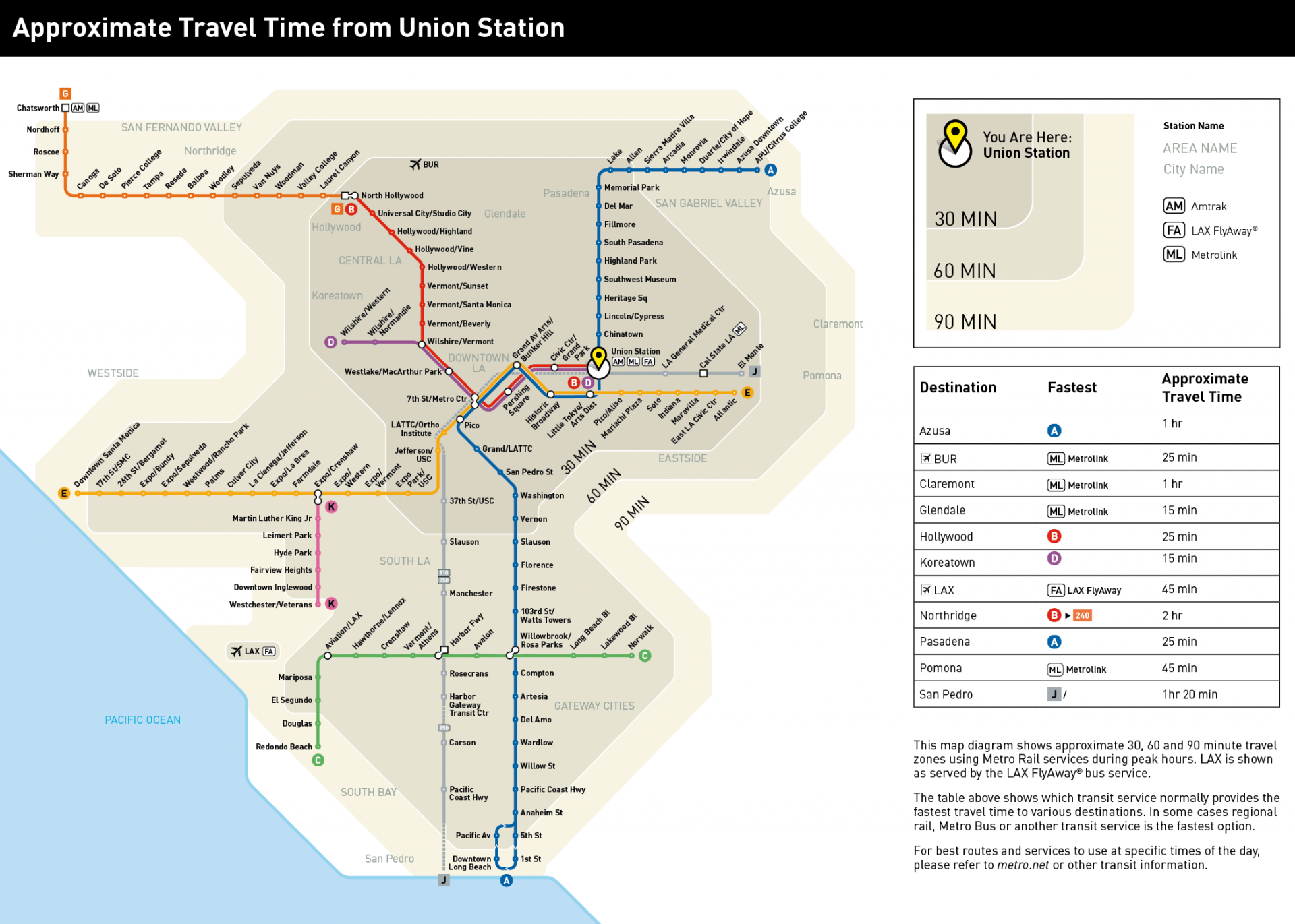 Diagram showing travel times from Union Station to popular destinations within Los Angeles made for LA Metro