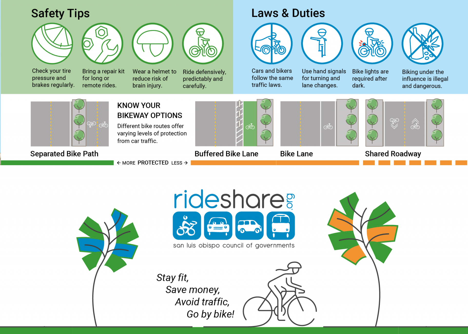 Safety information panel combined with the cover information of the Rideshare bike maps DCR created.
